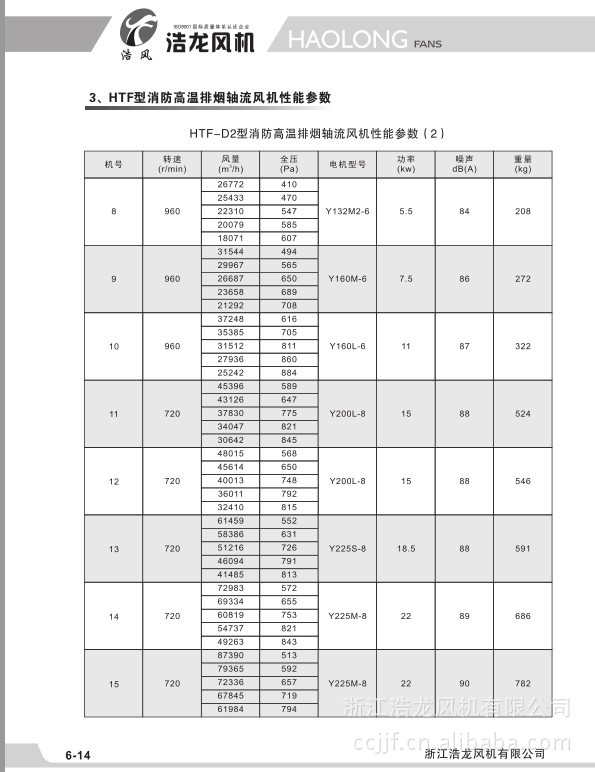 玻璃钢管道风机山东亚太YTCG玻璃钢管道风机(图1)