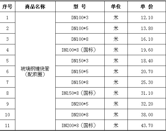 陕西水泥化粪池厂家_陕西商砼化粪池施工_水泥消防池_商砼消防池定制-金海聚环保(图1)