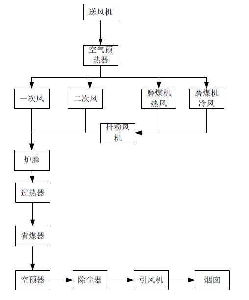一次风机系统介绍ppt(图1)