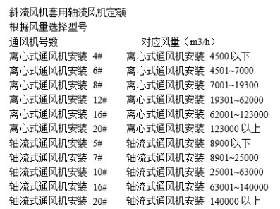 密封风机的主要作用()(图1)
