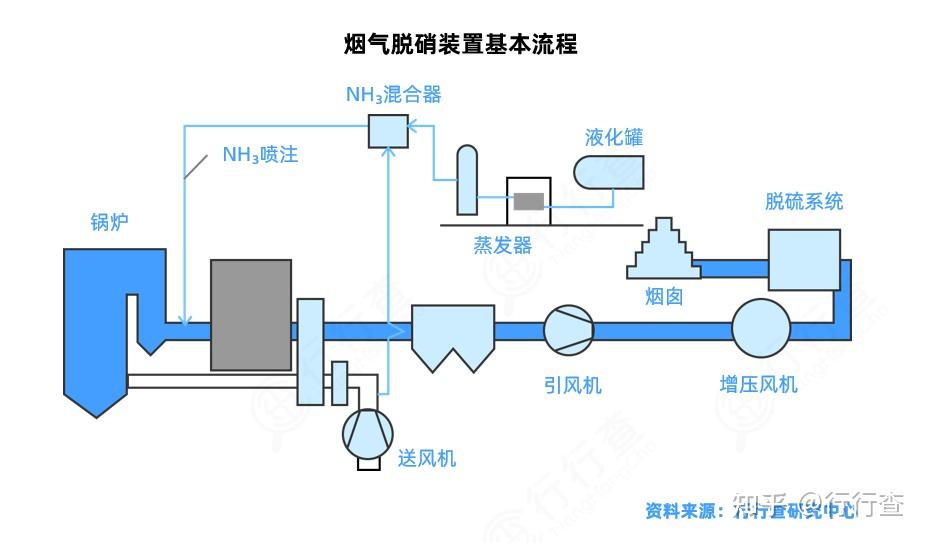 PETROTECH(图1)